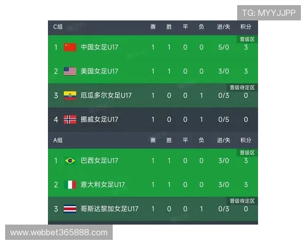 世界杯积分榜详细说明：积分规则、排名规则及影响排名的关键因素解读